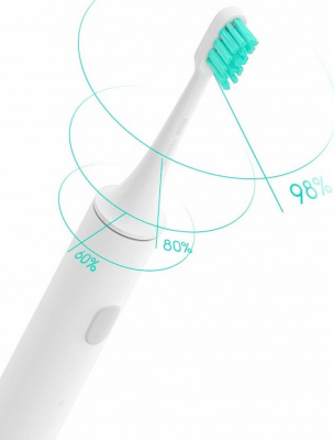 Сменные насадки для зубной щётки Brush Head For Xiaomi Supersonic Electric Toothbrush
